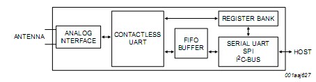 MFRC522標準3V MIFARE讀卡器解決方案